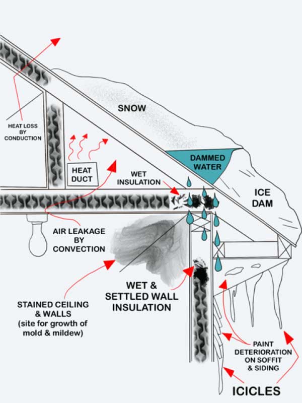ice dam diagram